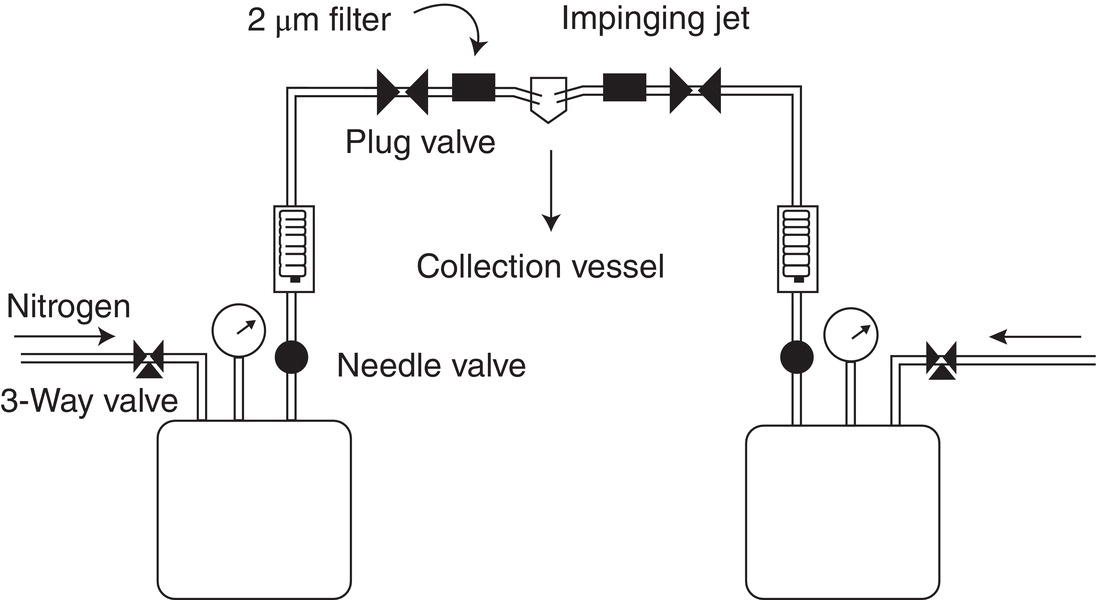 Schematic illustration of impinging jet crystallization apparatus.