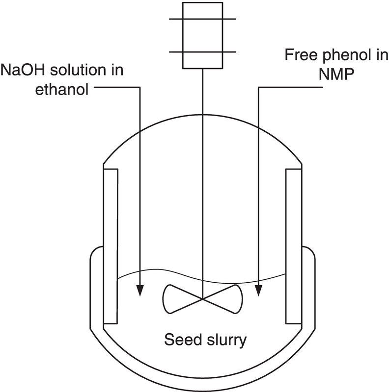 Schematic illustration of flowchart for the simultaneous addition of stream A containing free phenol in an NMP solution and stream B containing sodium ethoxide in ethanol.