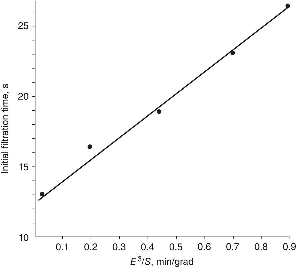 Schematic illustration of filtration rate vs. slurry settling rate.