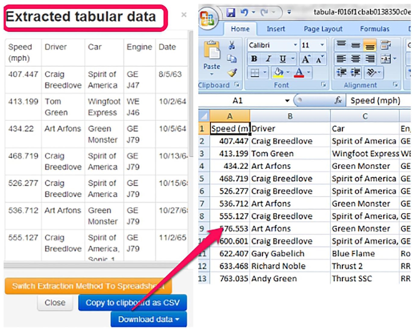 Schematic illustration of the interface to extract the data files in .pdf format to other formats, such as .xlsx, .csv.