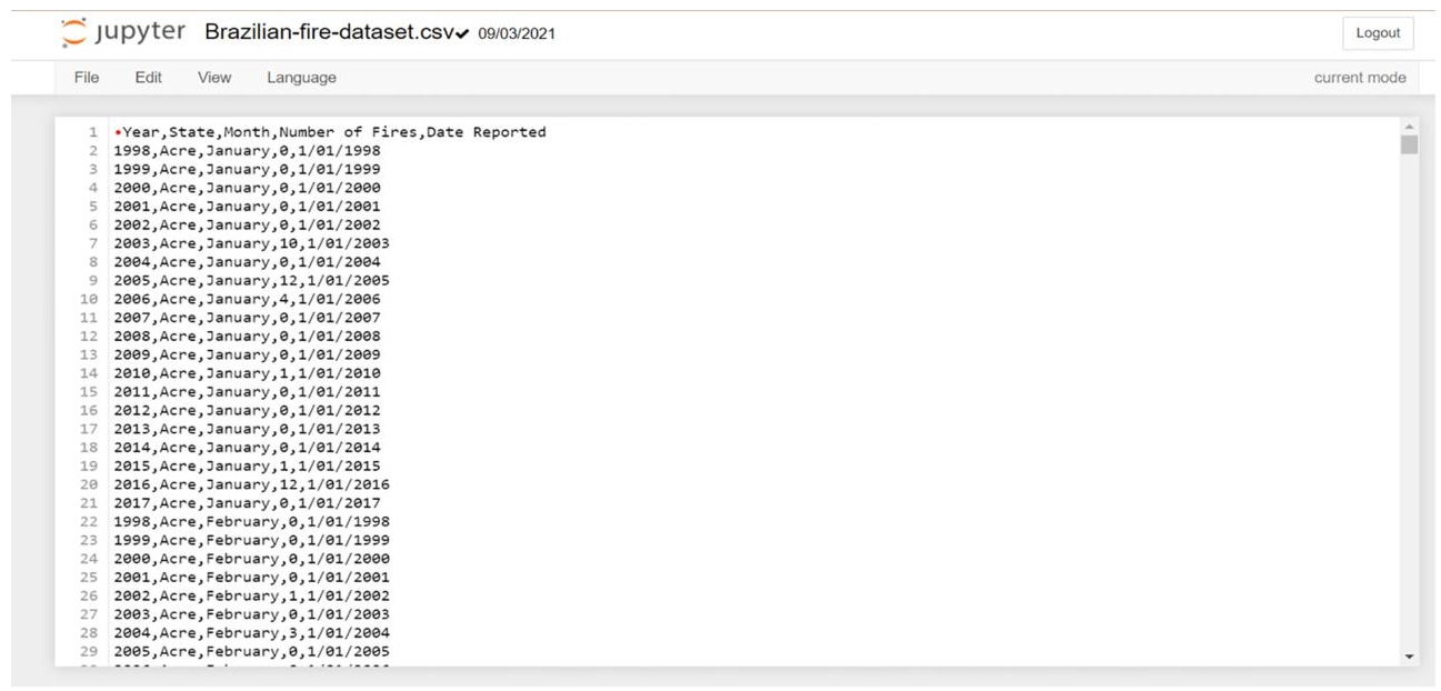 Schematic illustration of how the dataset looks like.