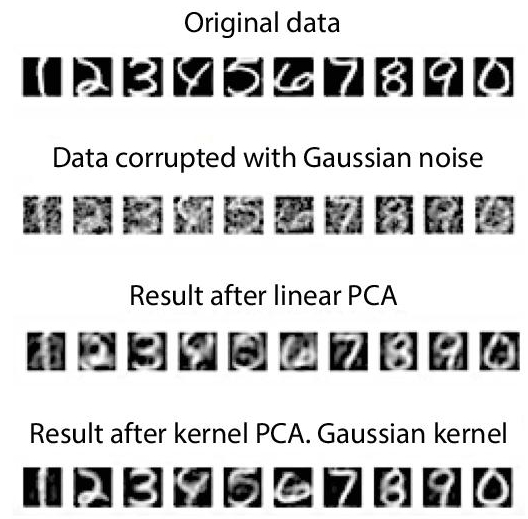 Schematic illustration of results of de-noising handwritten digits.