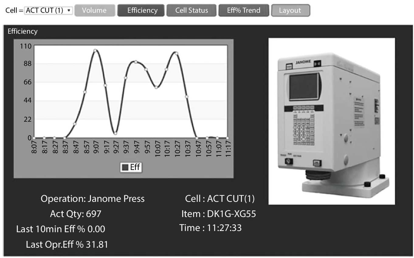 Schematic illustration of the operating condition of every individual device.