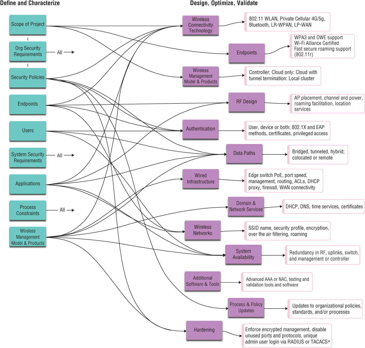 Snapshot shows visualization of the relationship of inputs to outputs