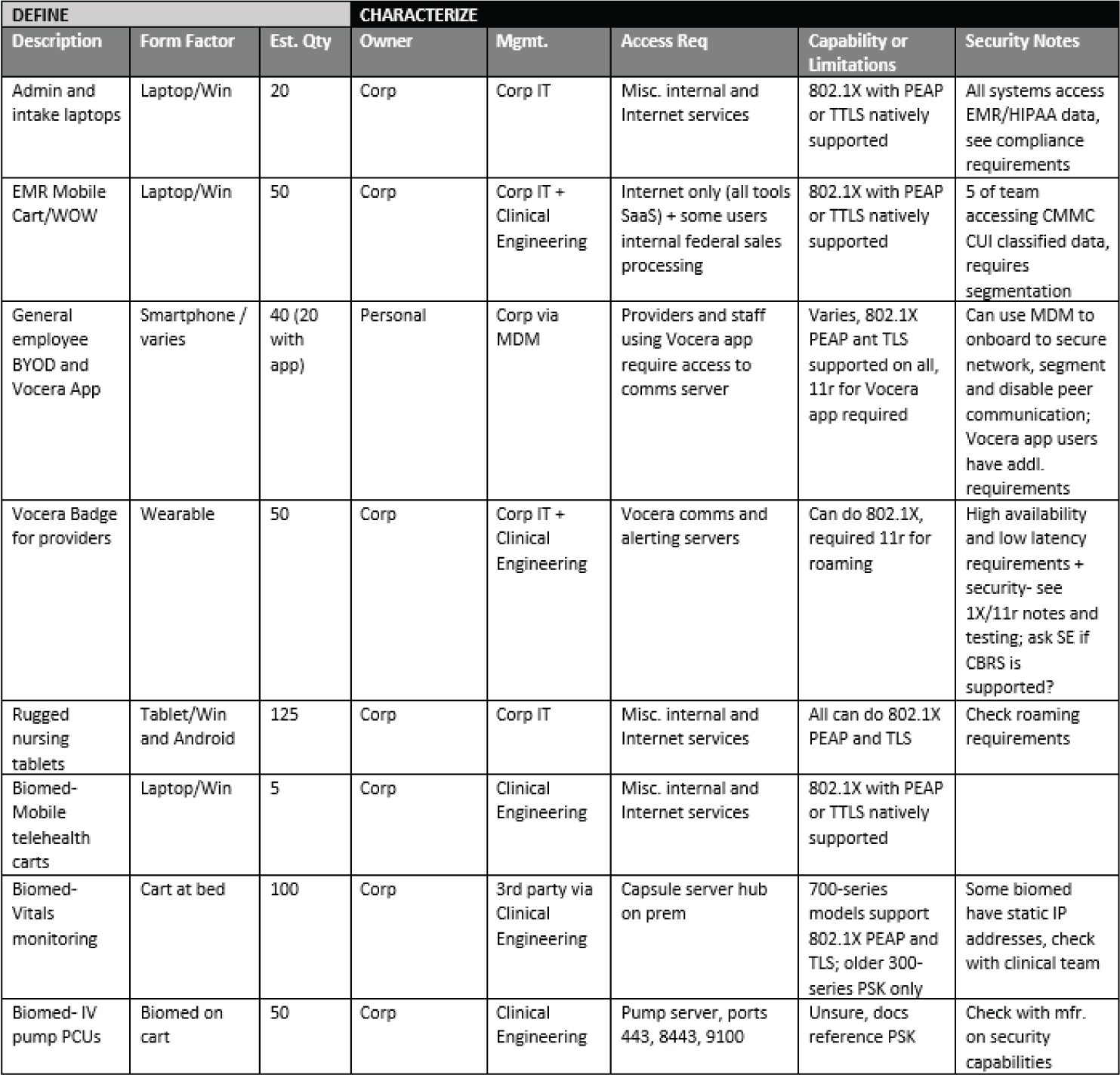 Snapshot shows sample requirements discovery template populated with sample healthcare endpoints