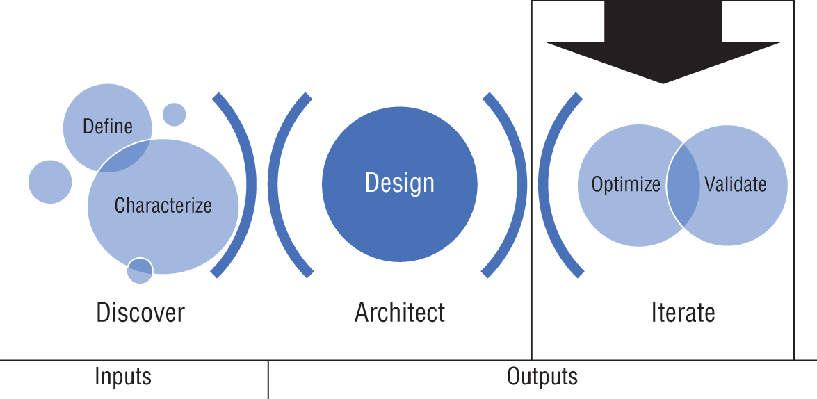 Schematic illustration of Design.