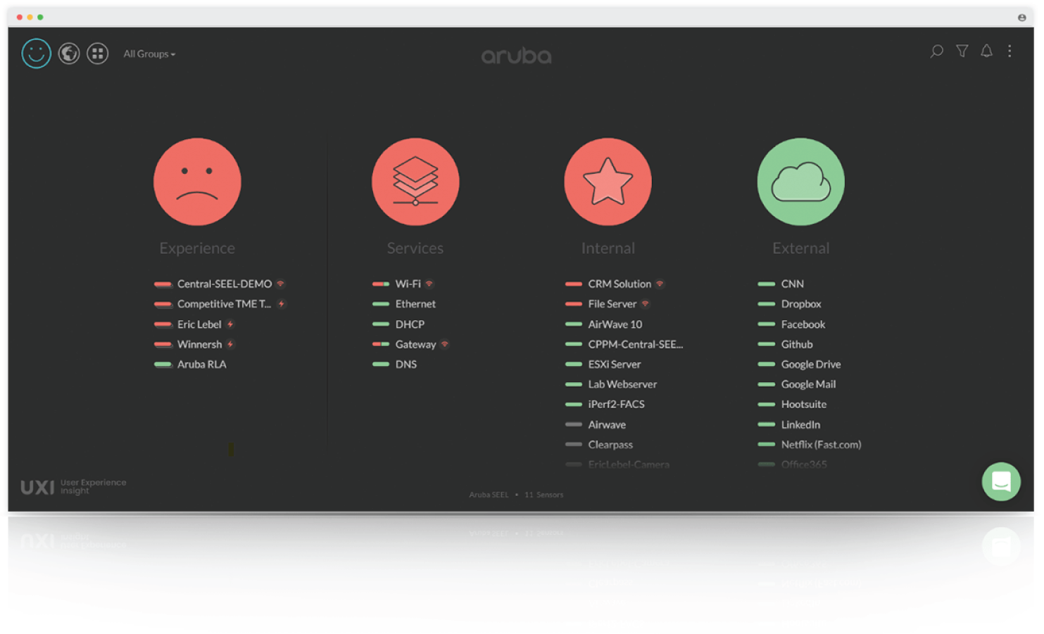 Snapshot shows performance and synthetic testing.