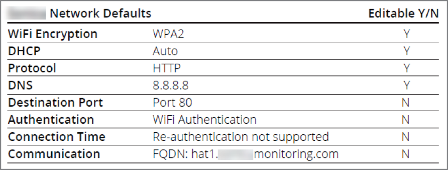 Snapshot shows excerpt table from a network connectivity datasheet for a Wi-Fi-enabled sensor product