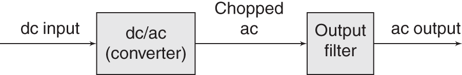 Schematic illustration of single-stage power electronic converter.