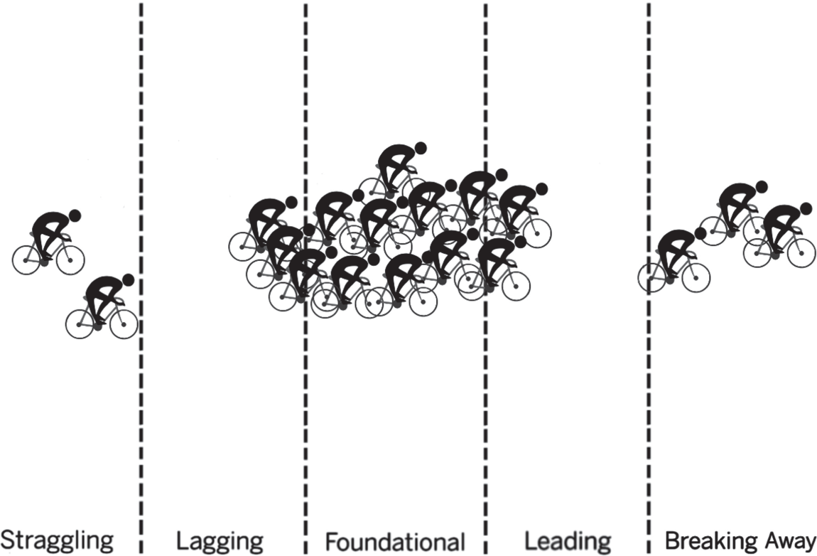 Schematic illustration of the peloton model of performance differences.