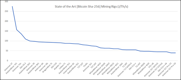 Snapshot of a chart depicting the energy (joules) needed to produce the same amount of hash power from some of the more popular ASIC chips as they evolved and become more efficient over time.