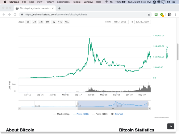 Screenshot of the Chrome window displaying a graph depicting various types of network value estimations for the Bitcoin network over the past nine years.