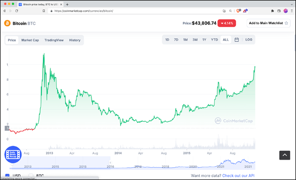 Screenshot of the Chrome window displaying a CoinMarketCap.com chart depicting the price of bitcoin from April 2013 until the end of 2016.