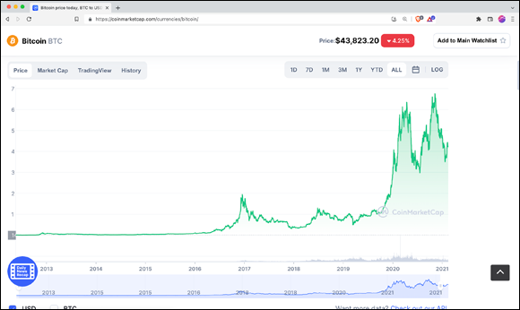 Screenshot of the Chrome window displaying a CoinMarketCap.com chart depicting the price of bitcoin from April 2013 until August 2019.