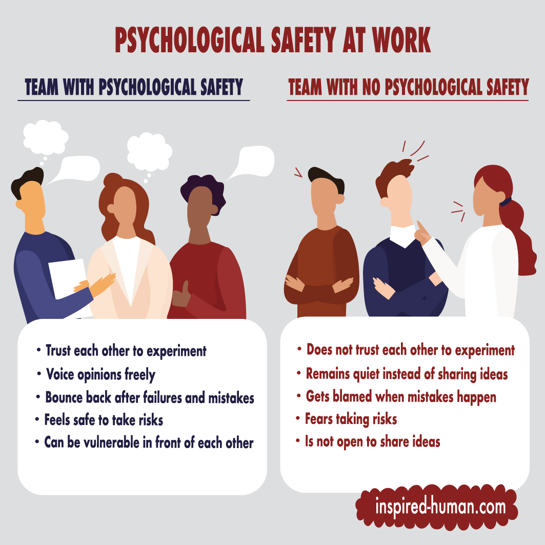 Schematic illustration of psychological safety at work.