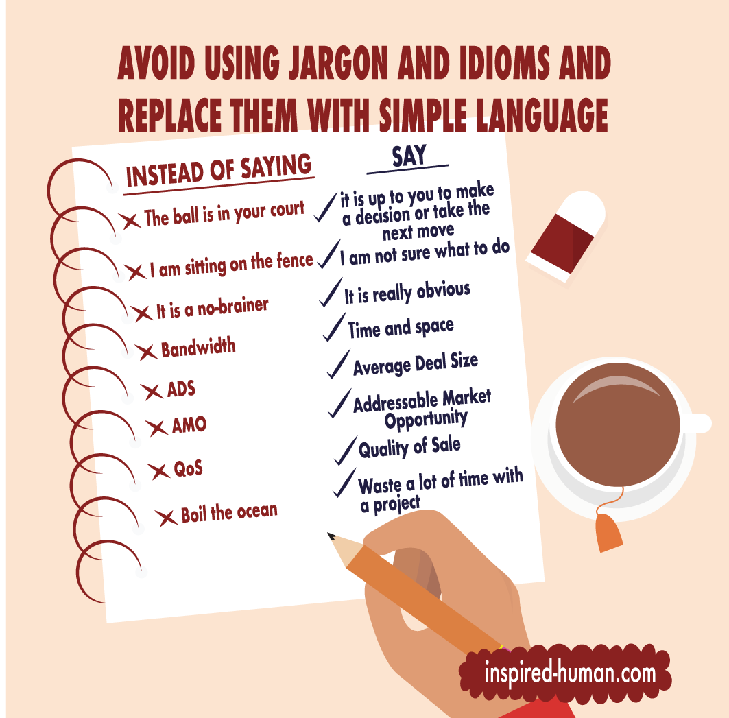 Schematic illustration of avoid using jargon and idioms and replace them with simple language.