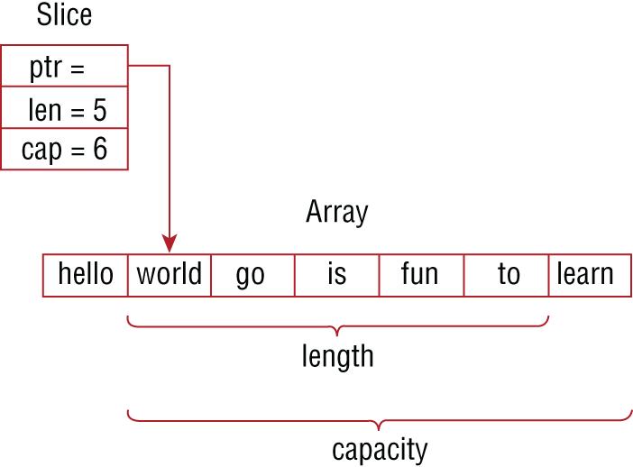 Snapshot of visualization of a slice