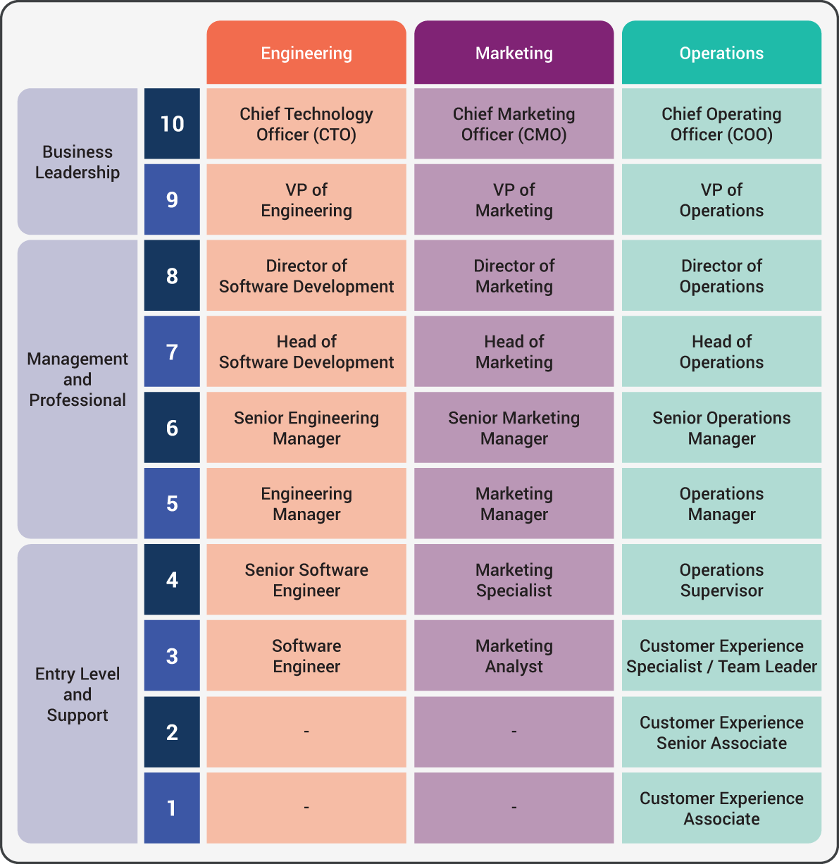 An illustration of Building a Unified Leveling System