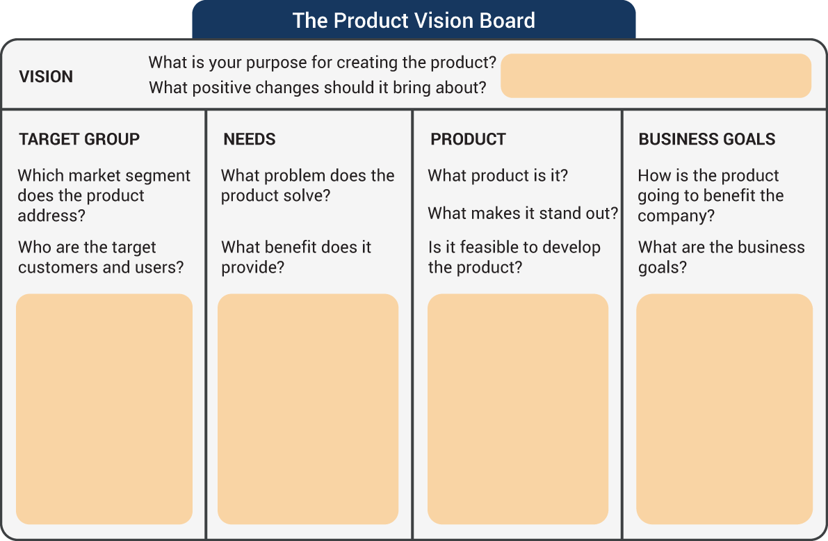 An illustration of the Product Vision Board.