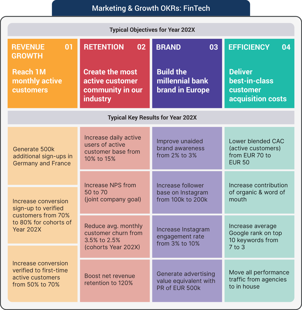 An illustration of Marketing & Growth OKRs – FinTech