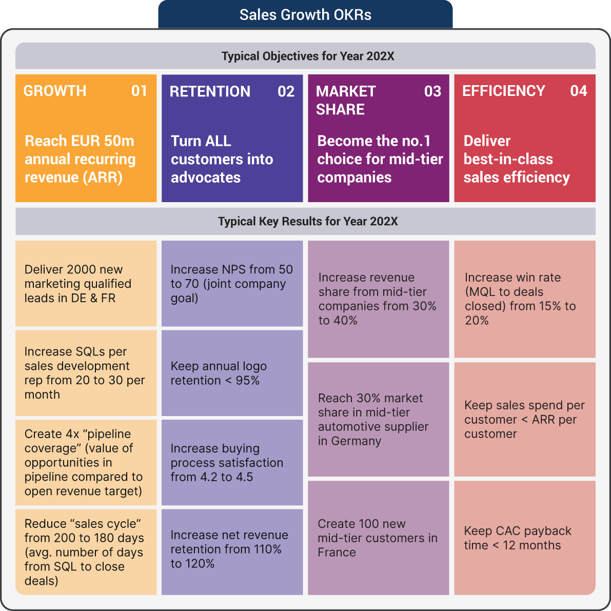 An illustration of Sales OKRs: SaaS Company