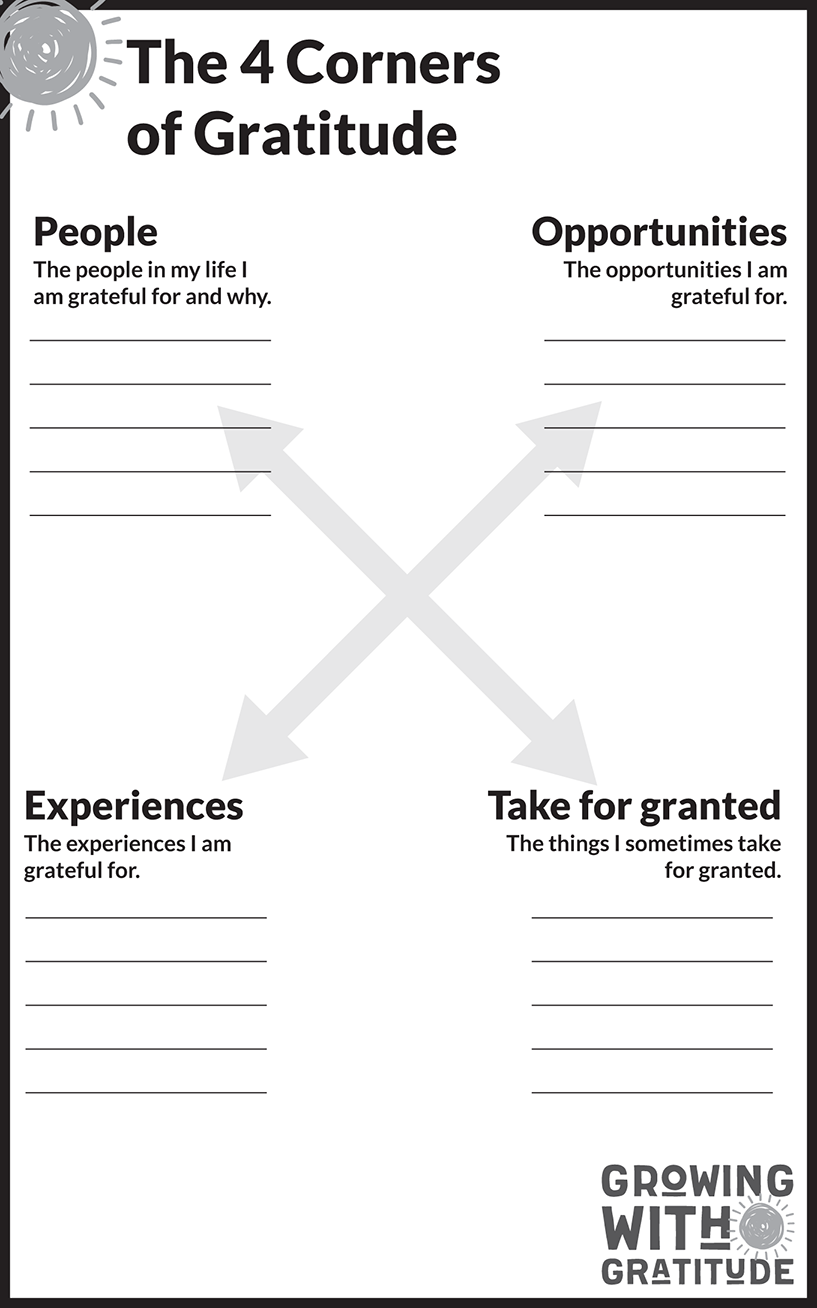 Snapshot shows Four Corners of Gratitude