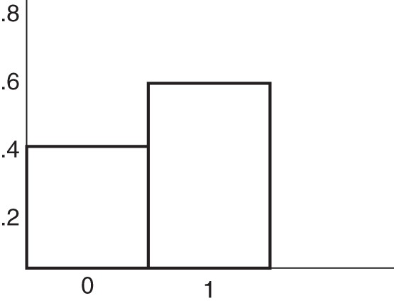 Schematic illustration of binary distribution.