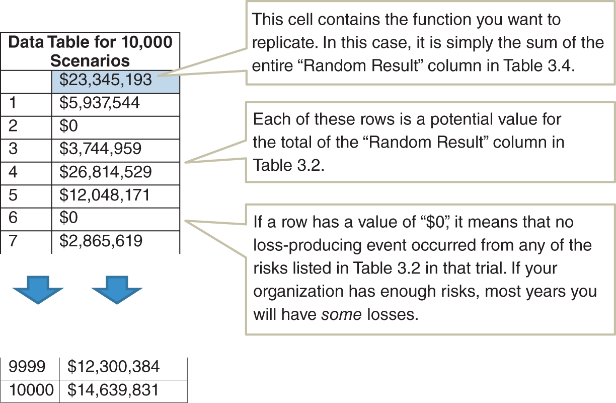 Schematic illustration of the Excel Data Table Showing 10,000 Scenarios of Cybersecurity Losses