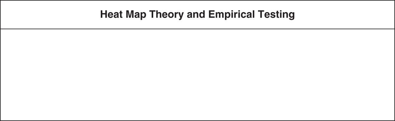 Schematic illustration of heat map theory and empirical testing
