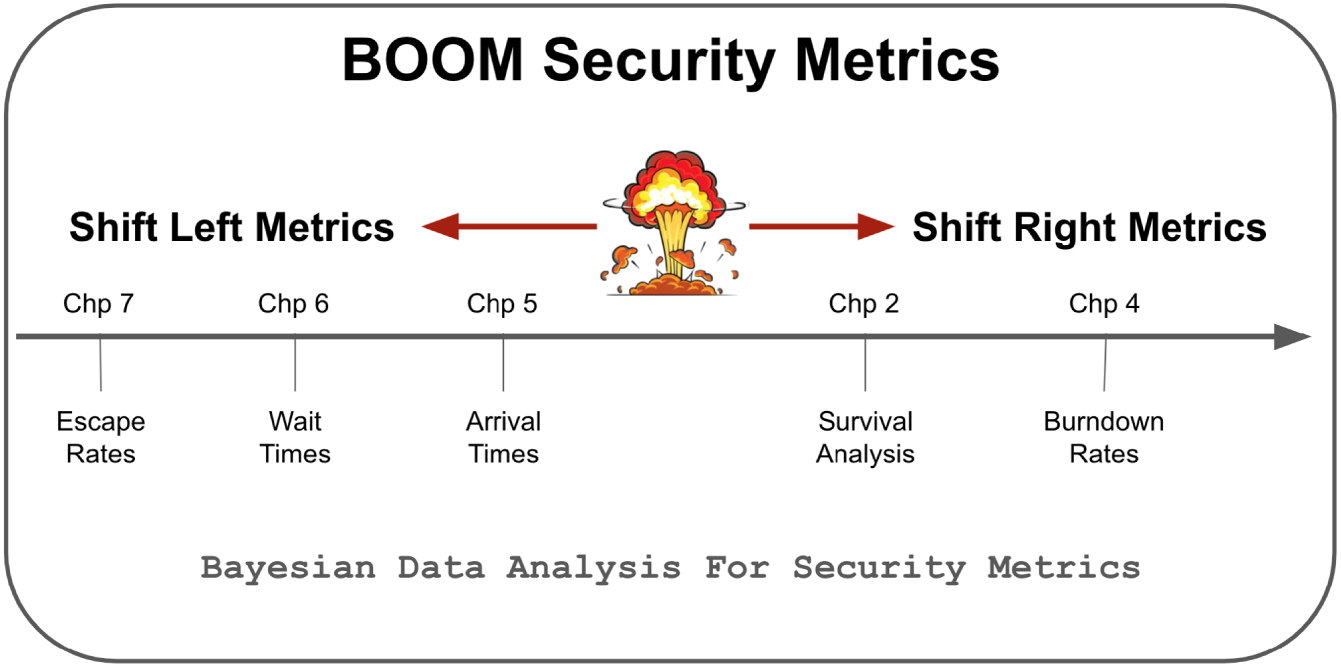 Schematic illustration of the BOOM metrics framework.