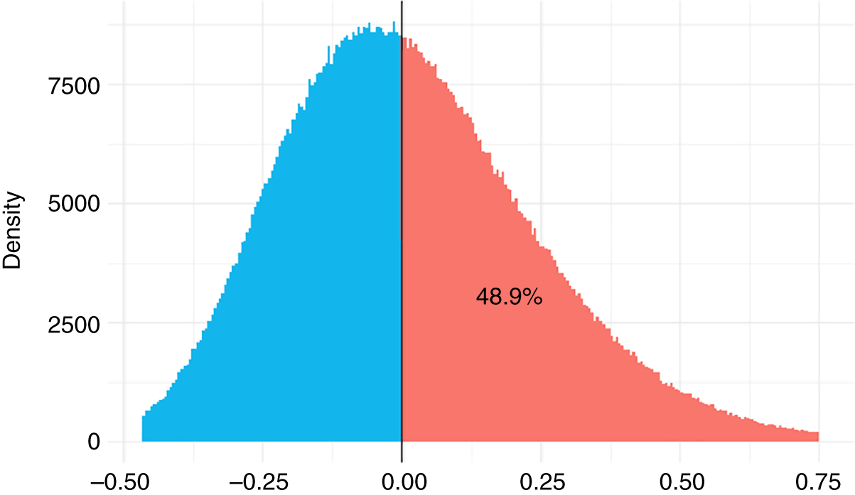 Schematic illustration of phish difference.