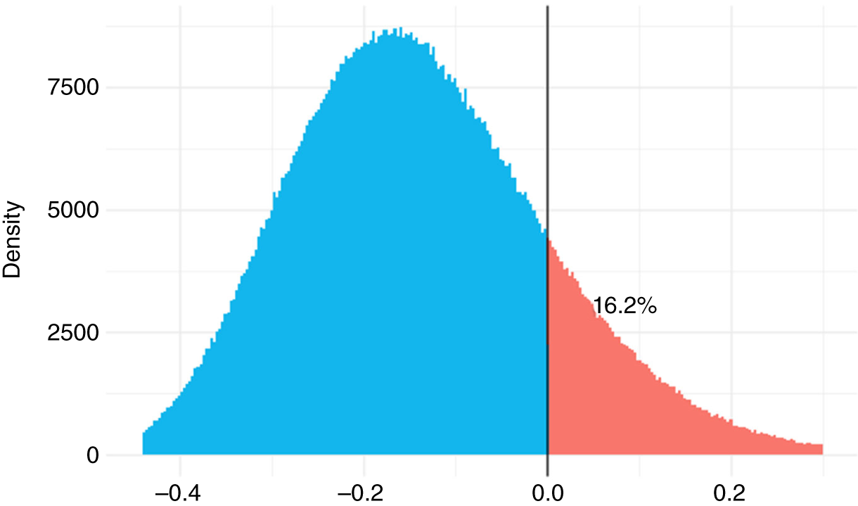 Schematic illustration of updated phish difference.