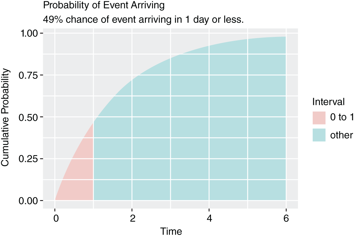 Schematic illustration of many events with continued improvement.