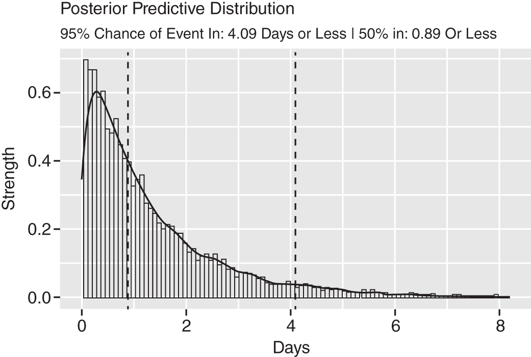 Schematic illustration of empirical Bayes posterior prediction.