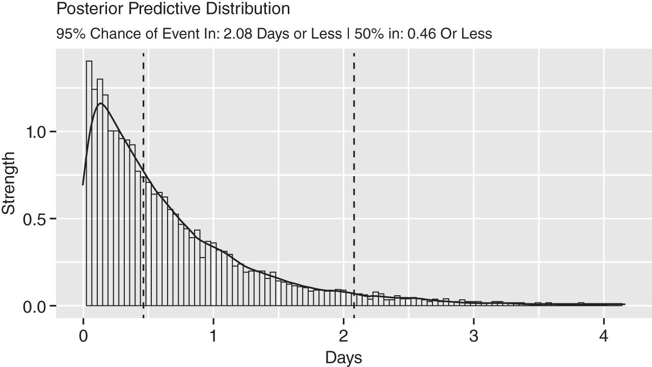 Schematic illustration of second empirical Bayes posterior analysis.