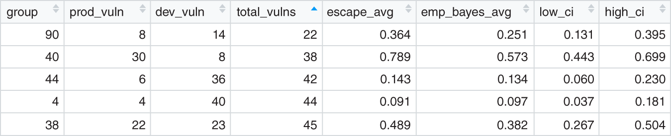 Schematic illustration of original escapes with small data.