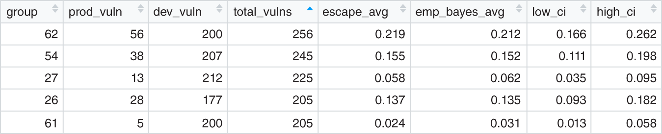 Schematic illustration of original escapes with larger data.