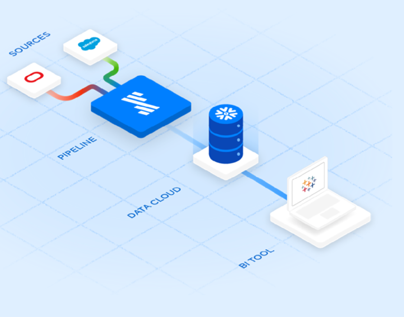 Schematic illustration of the modern data stack.