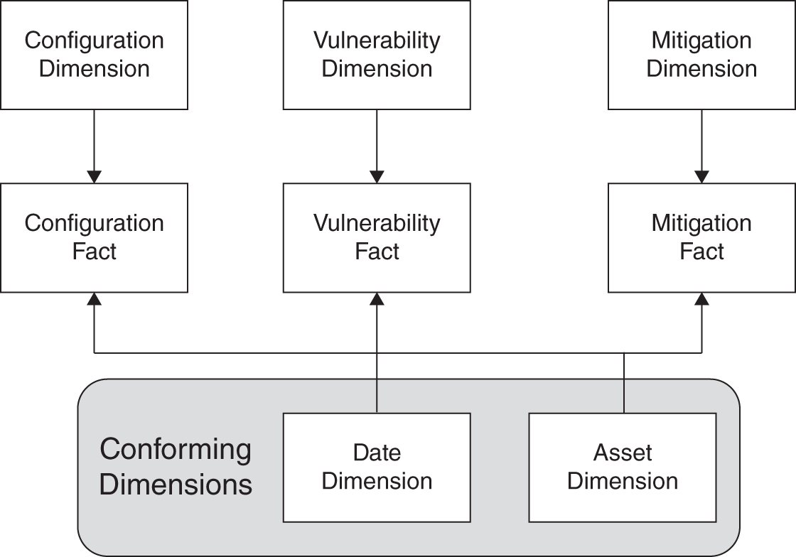 Schematic illustration of expanded mart with conforming dimensions.