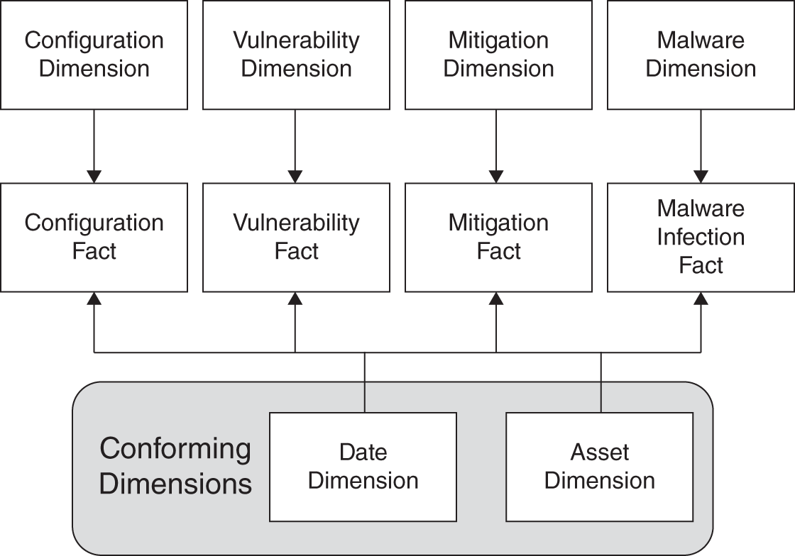 Schematic illustration of malware dimension.