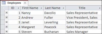 Snapshot of tables.