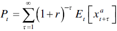 equation