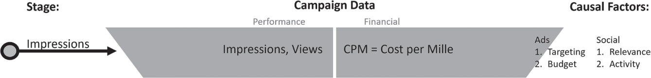 Schematic illustration of Analytics in Context: Impressions