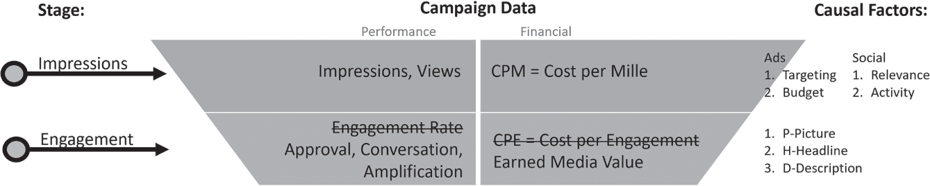 Schematic illustration of Analytics in Context: Engagement