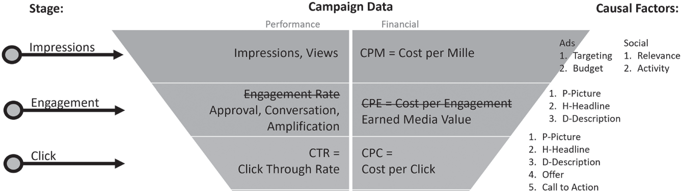 Schematic illustration of Analytics in Context, Click