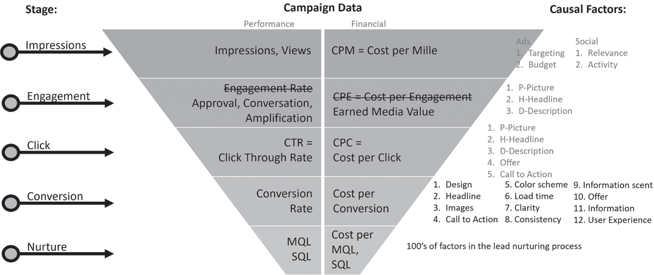 Schematic illustration of Analytics in Context, Nurture