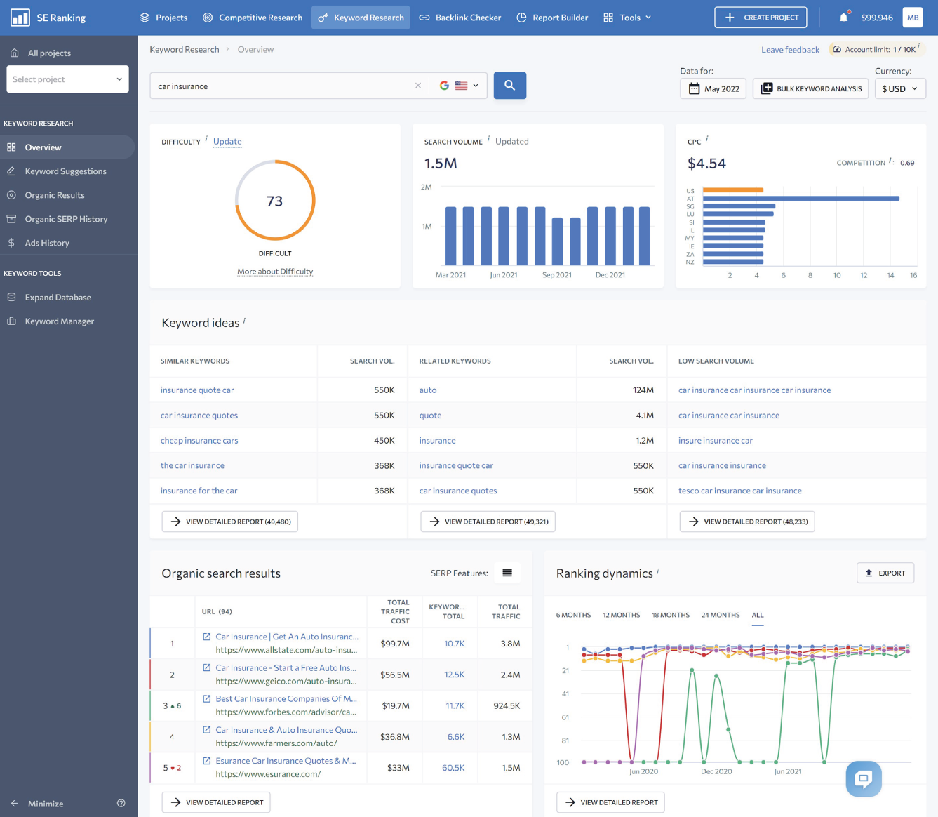 Snapshot of SERanking, SEO Management Software