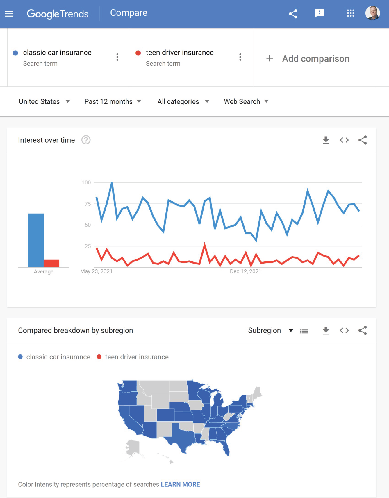 Snapshot of Google Trends (car insurance)