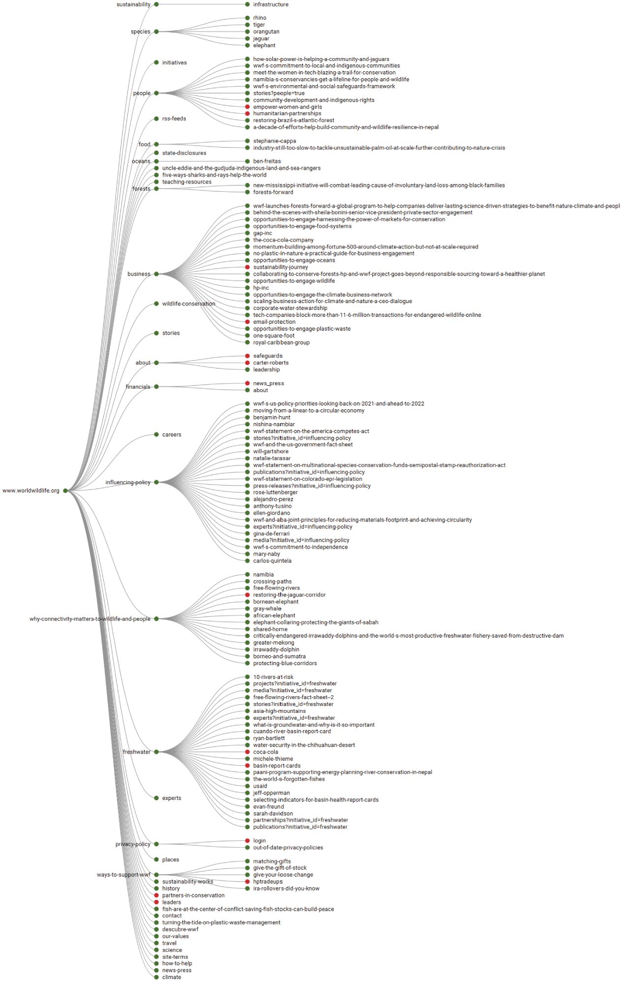 Snapshot of Address Schema Format