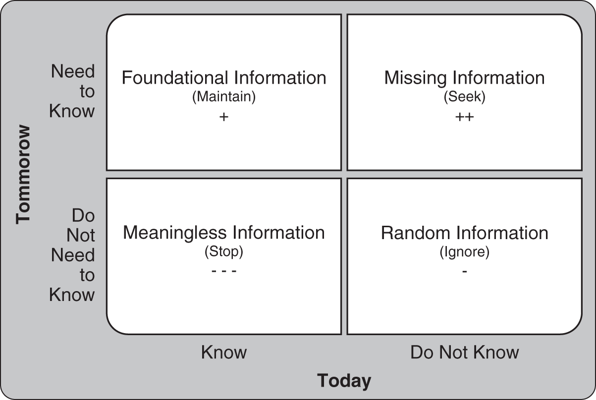 Schematic illustration of IWIK knowledge matrix.